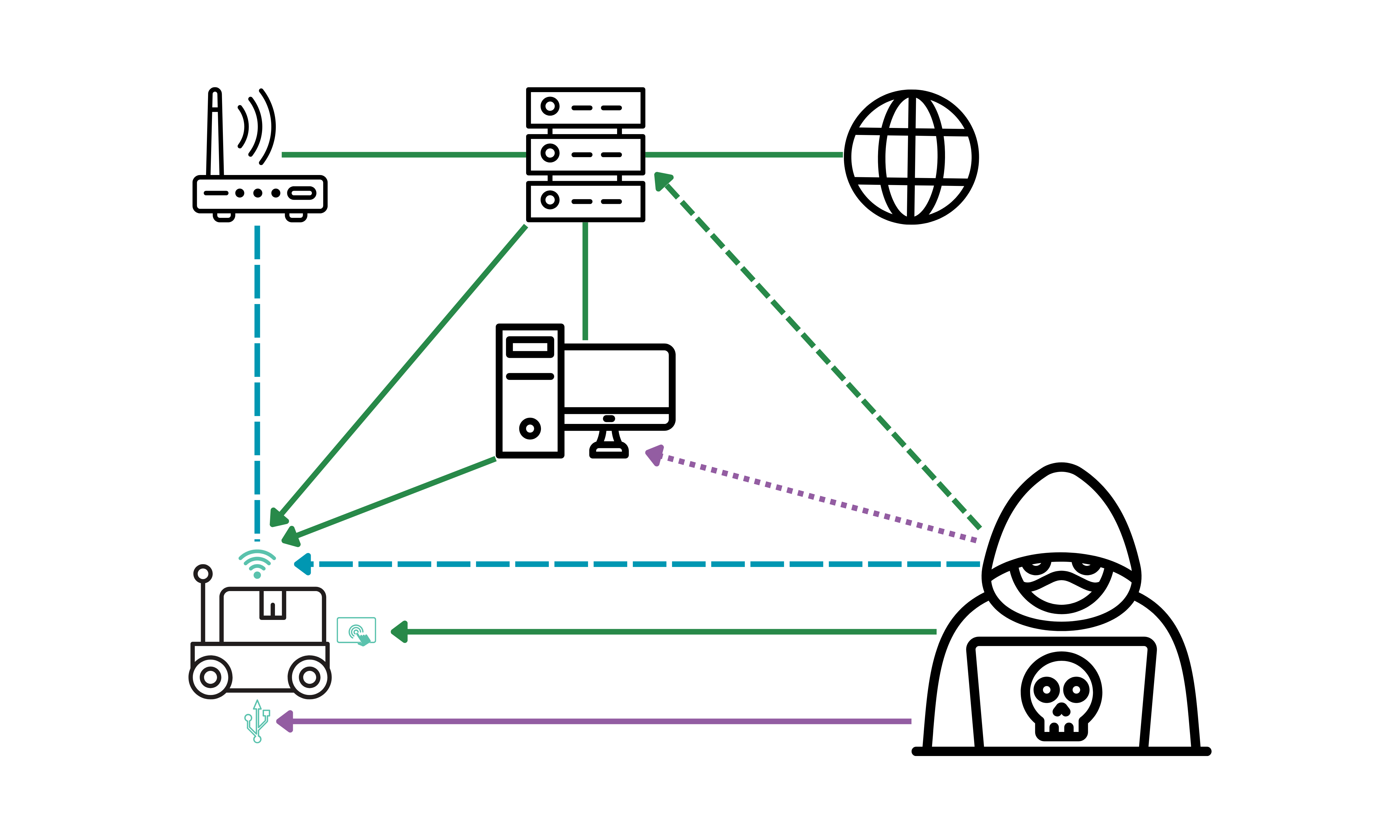 Diagrama 5
